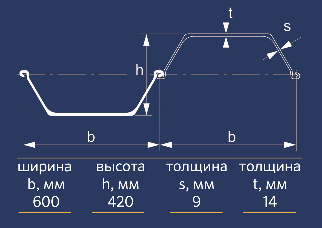 Шпунт Ларсена VL606A - купить